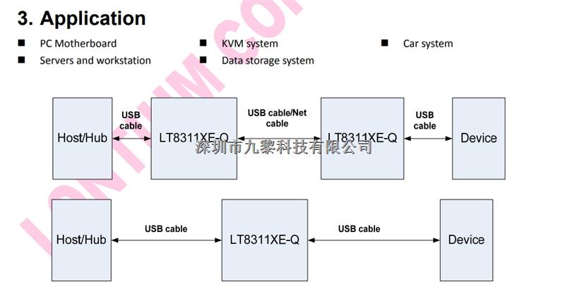 LT86121RXE中繼器與解碼器，龍迅代理原裝現(xiàn)貨純國產(chǎn)-LT86121RXE盡在買賣IC網(wǎng)