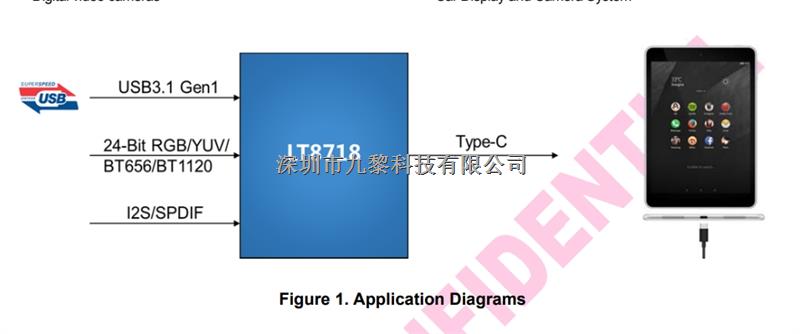 純國產(chǎn)HDMI2.0中繼器與DSC解碼器LT86121RXE -LT86121RXE盡在買賣IC網(wǎng)