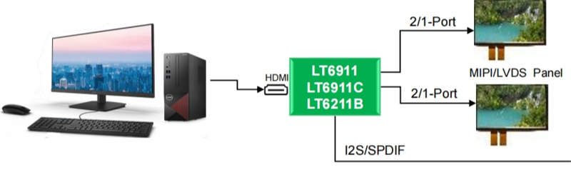 LT6911C  適用于VR，智能手機(jī) HDMI 1.4至MIPI DSI / CSI/LVDS轉(zhuǎn)換器-LT6911C盡在買(mǎi)賣IC網(wǎng)